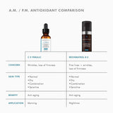 Free SkinCeuticals Resveratrol B E 30ml